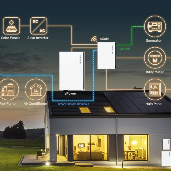 Comparing Solar Panels, Battery Storage, and Traditional Energy Solutions for Residential Homes