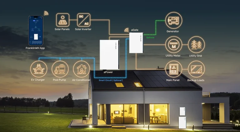 Energy Solutions for Residential Homes