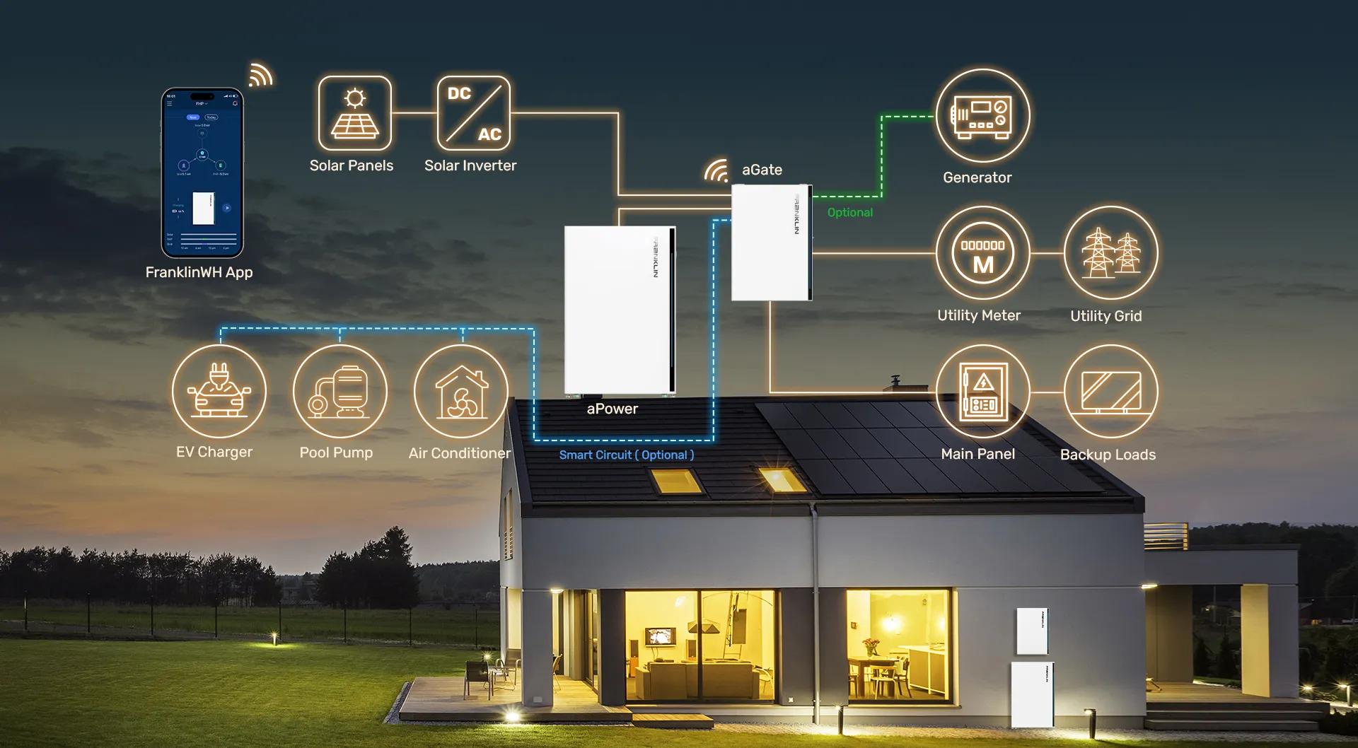 Energy Solutions for Residential Homes