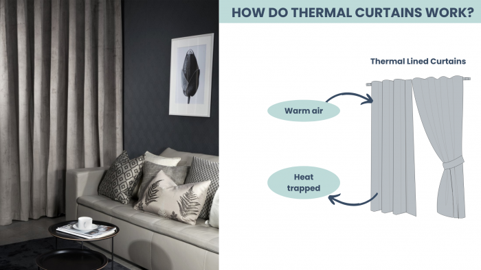 Modern Thermal Curtains for Reducing Heat Transfer Through Large Windows